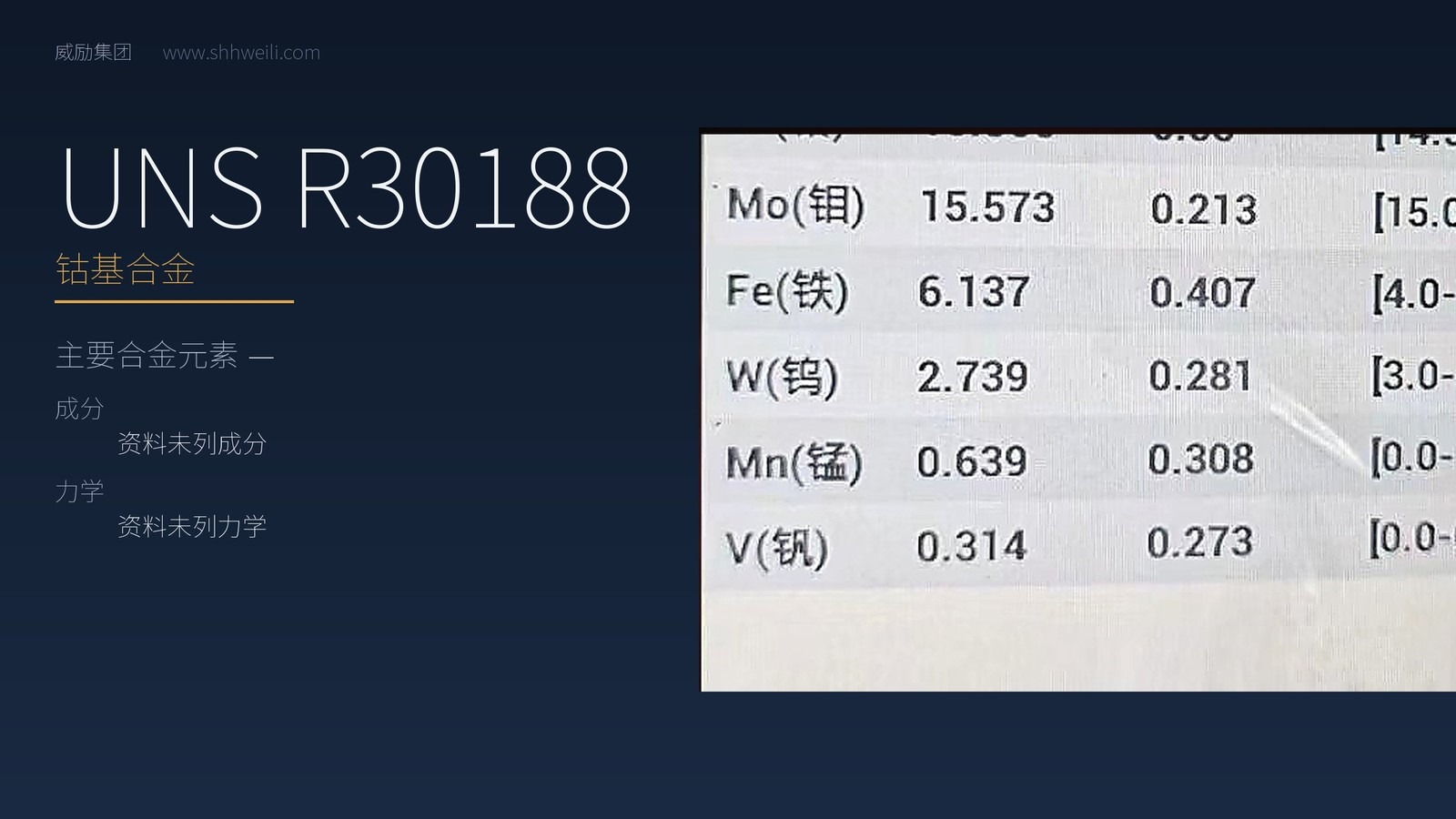 UNS R30188
